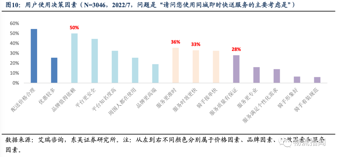 即时零售趋势分析报告:顺丰同城的核心竞争优势深度解析