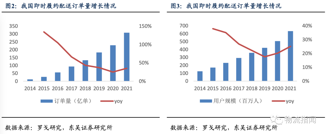 即时零售趋势分析报告:顺丰同城的核心竞争优势深度解析