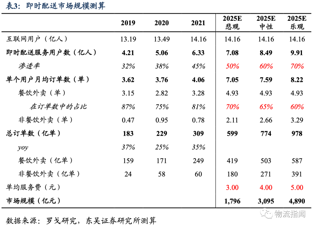 即时零售趋势分析报告:顺丰同城的核心竞争优势深度解析