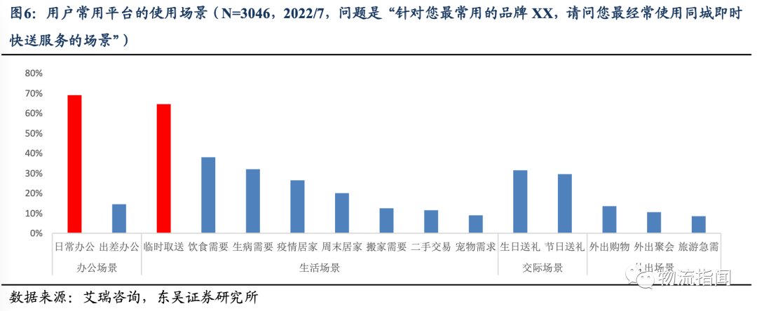 即时零售趋势分析报告:顺丰同城的核心竞争优势深度解析