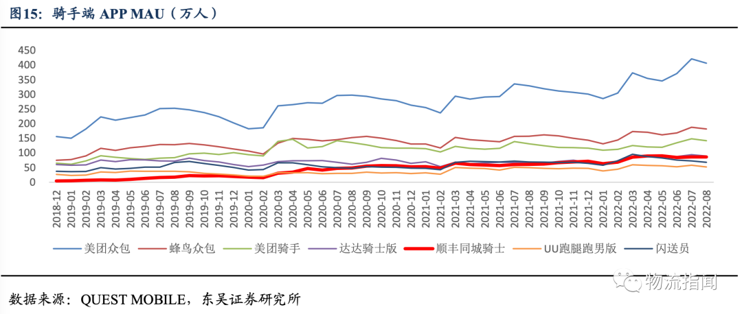 即时零售趋势分析报告:顺丰同城的核心竞争优势深度解析