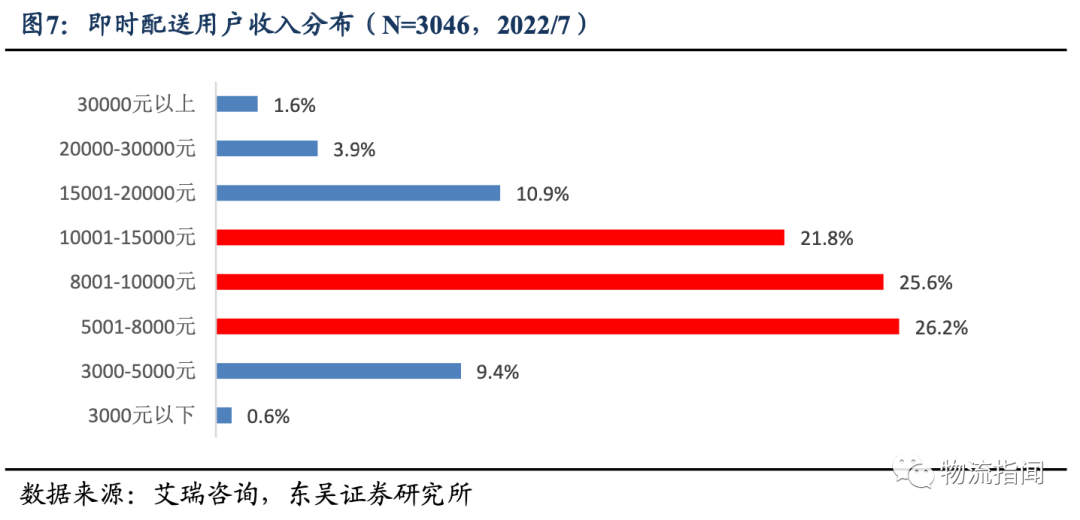 即时零售趋势分析报告:顺丰同城的核心竞争优势深度解析