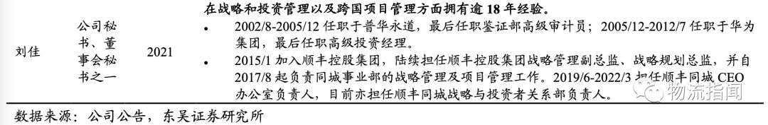 即时零售趋势分析报告:顺丰同城的核心竞争优势深度解析