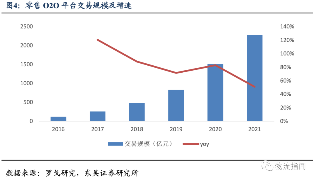 即时零售趋势分析报告:顺丰同城的核心竞争优势深度解析
