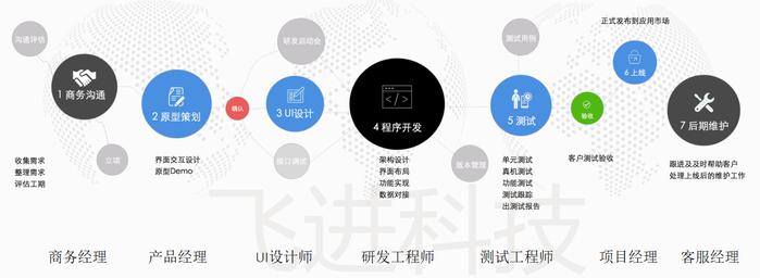 APP软件定制开发难度解析:挑战与解决方案