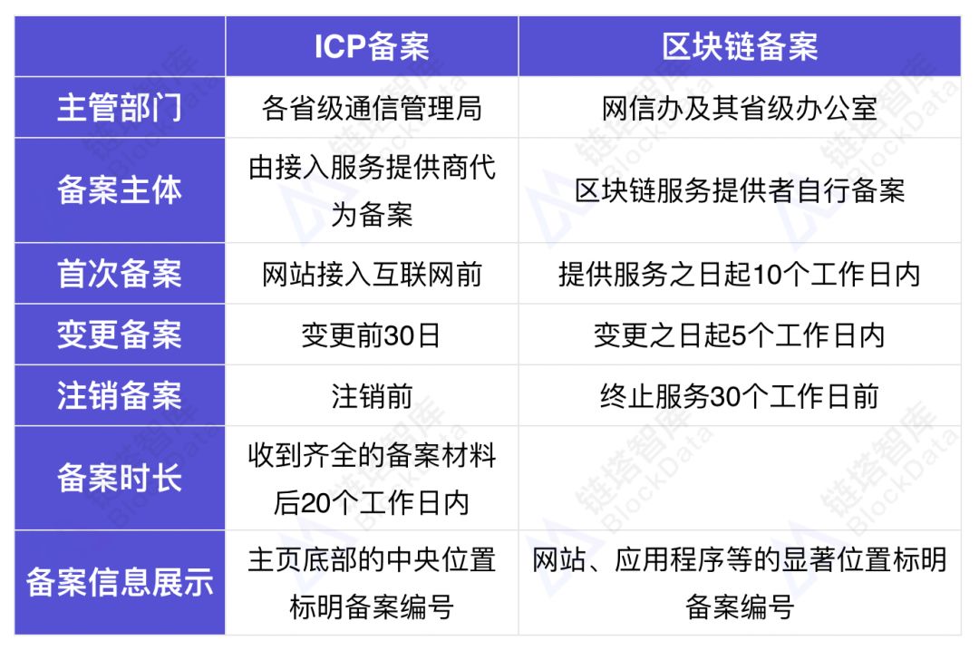 深度解读区块链信息服务管理规定:链塔智库全面解析