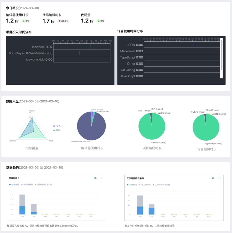 淘系自研前端研发工具AppWorks正式发布,助力高效开发