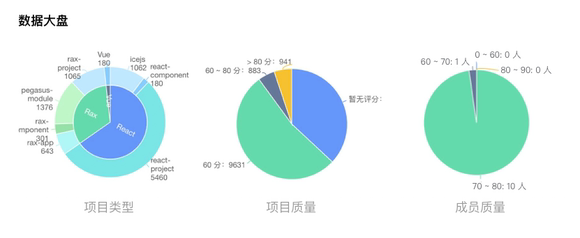 淘系自研前端研发工具AppWorks正式发布,助力高效开发