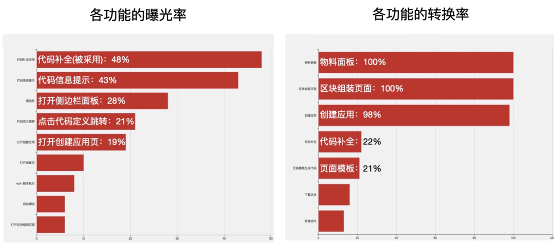 淘系自研前端研发工具AppWorks正式发布,助力高效开发