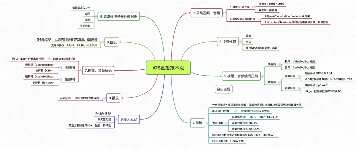 揭秘2024年抖音短视频爆火背后的秘密与美团开发面试解析