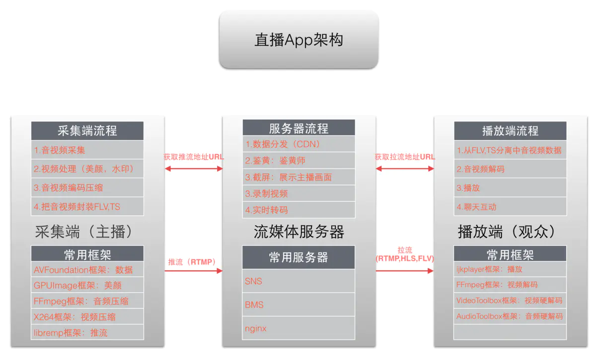 揭秘2024年抖音短视频爆火背后的秘密与美团开发面试解析