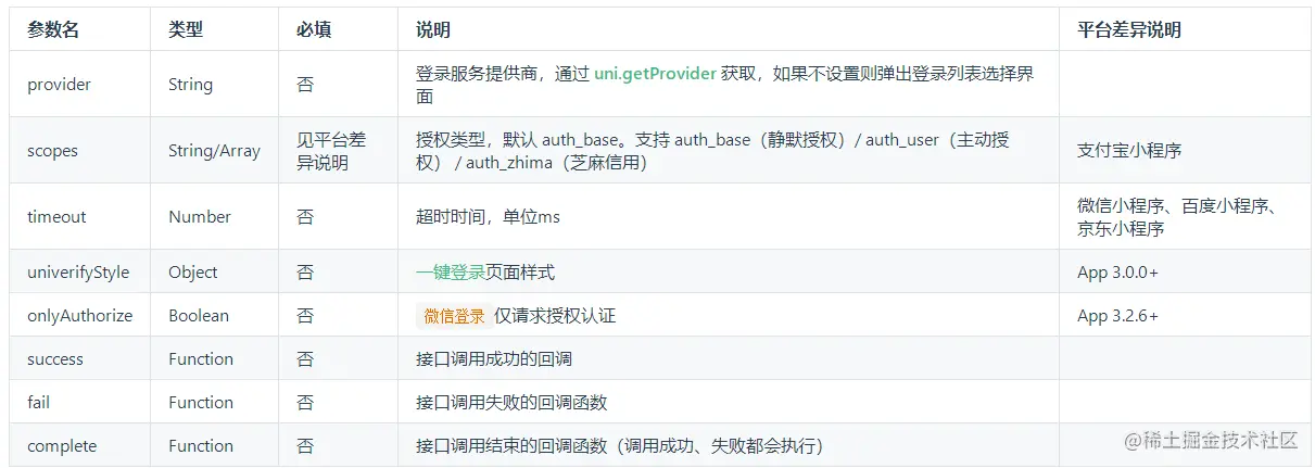 uni-app微信小程序授权登录实操演战:从零到一的完整指南
