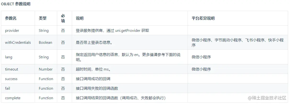 uni-app微信小程序授权登录实操演战:从零到一的完整指南