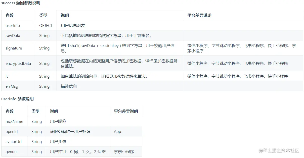 uni-app微信小程序授权登录实操演战:从零到一的完整指南