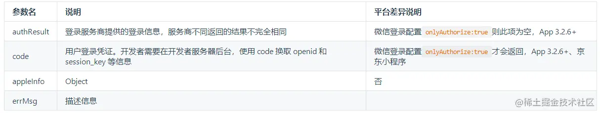 uni-app微信小程序授权登录实操演战:从零到一的完整指南
