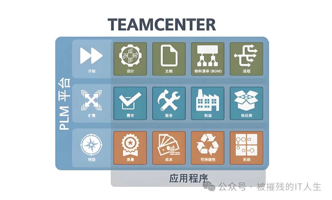 深入解析PLM研发中的应用架构与项目管理策略