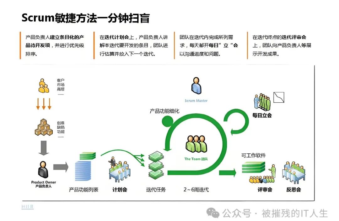 深入解析PLM研发中的应用架构与项目管理策略