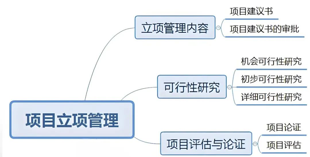 深入解析PLM研发中的应用架构与项目管理策略