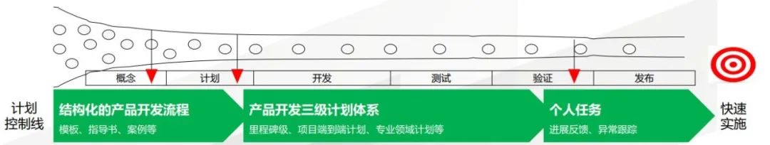深入解析PLM研发中的应用架构与项目管理策略