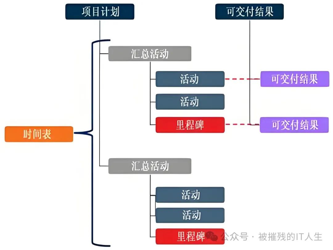 深入解析PLM研发中的应用架构与项目管理策略