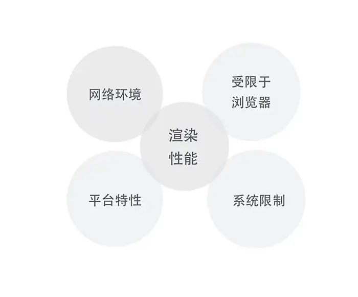 移动应用开发全面解析:Web App、Native App与Hybrid App模式比较