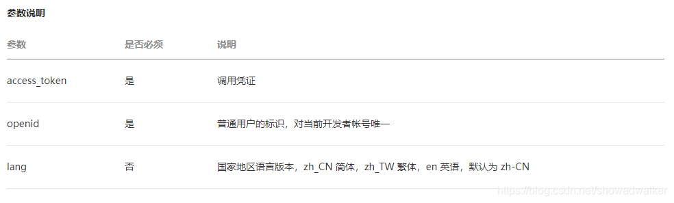 Java开发教程:如何实现App整合第三方微信登录功能