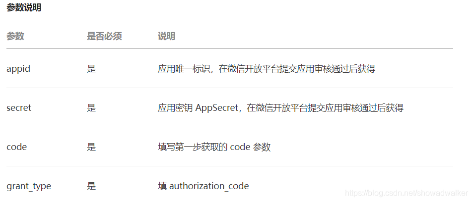 Java开发教程:如何实现App整合第三方微信登录功能