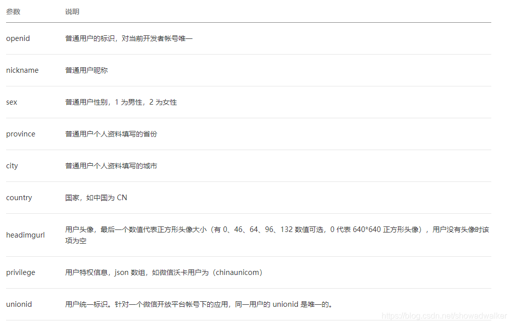 Java开发教程:如何实现App整合第三方微信登录功能