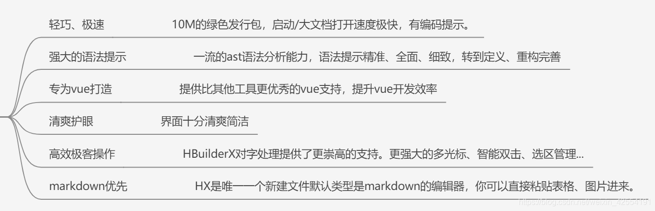 深入了解uniapp基础知识及详细环境搭建步骤