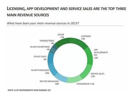 2016年全球移动医疗app市场现状与趋势深度调研报告
