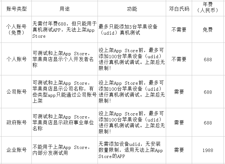 如何免费申请苹果开发者iOS证书并进行打包测试详细指南