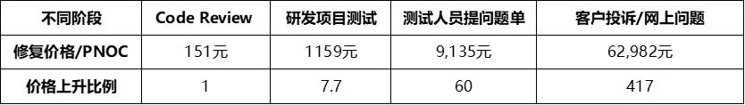 TO B软件研发效能提升:研发链条概览、痛点分析与解决方案参考