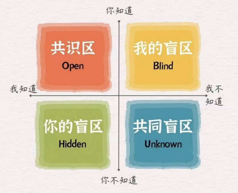TO B软件研发效能提升:研发链条概览、痛点分析与解决方案参考