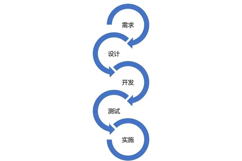 TO B软件研发效能提升:研发链条概览、痛点分析与解决方案参考