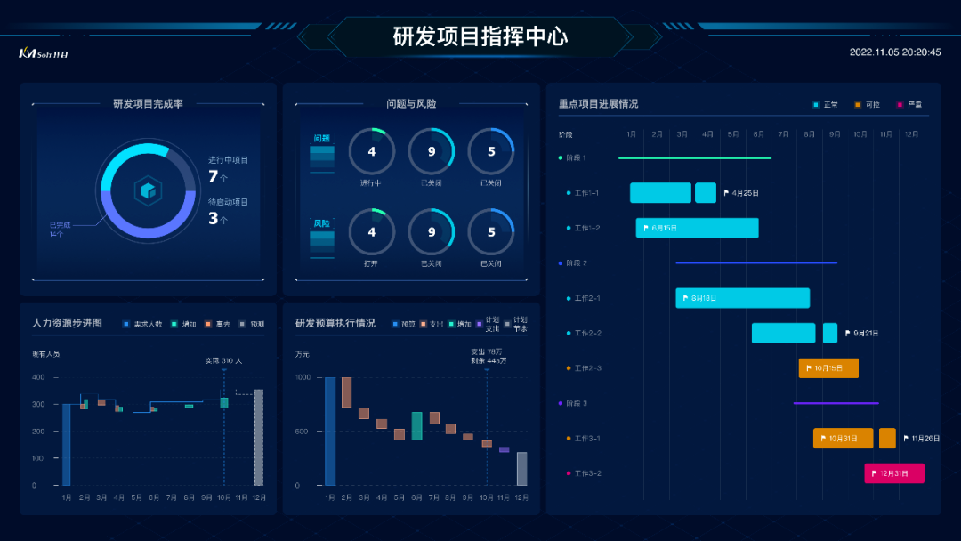 光谷企业发布国产工业软件新品,助力高端研发与制造数字化转型