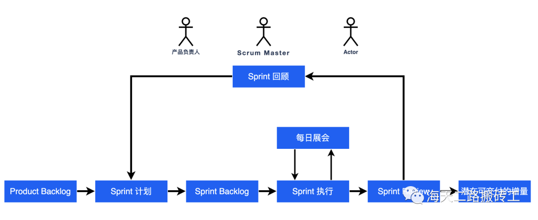 技术经理精进之路:深入理解主流软件开发流程的关键步骤与策略