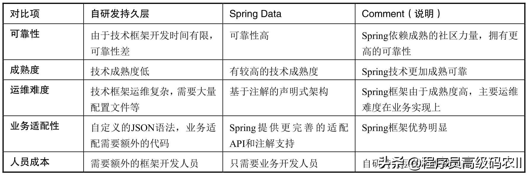 软件开发脚手架详解:定义、必要性及常用工具推荐