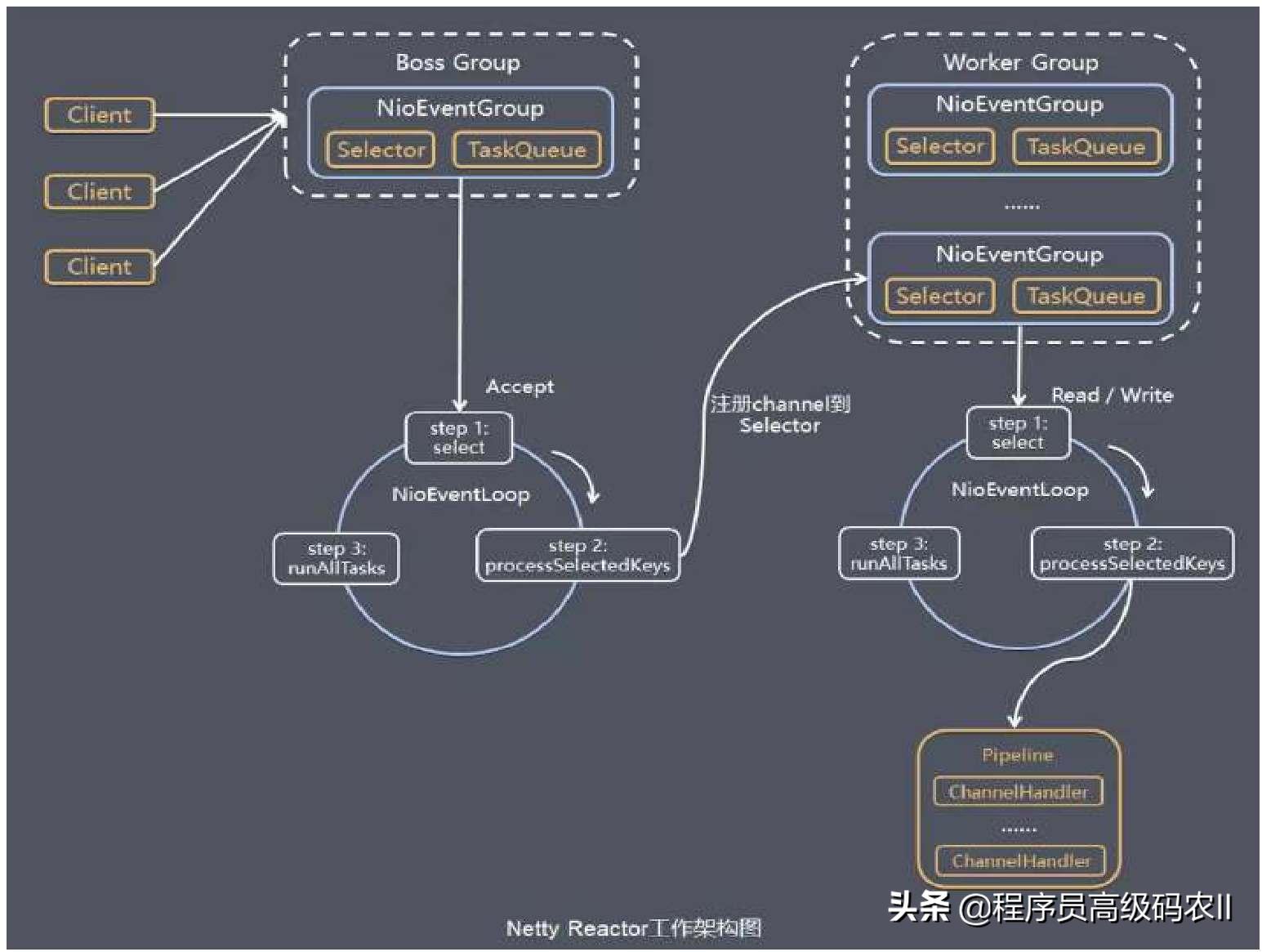 软件开发脚手架详解:定义、必要性及常用工具推荐