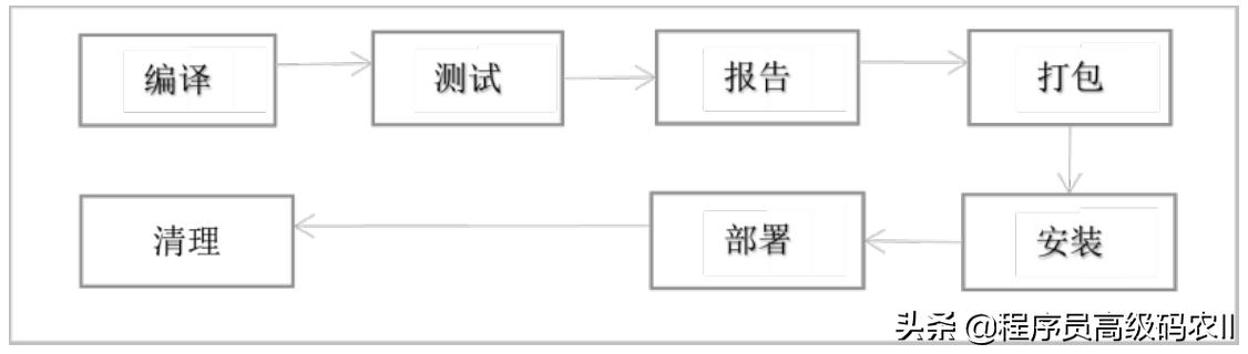 软件开发脚手架详解:定义、必要性及常用工具推荐