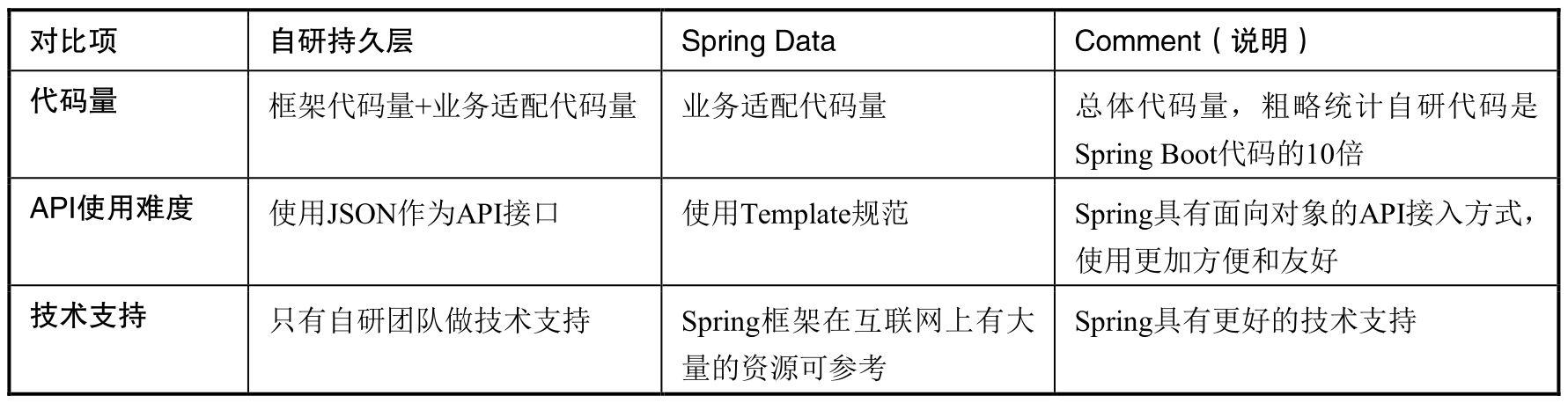 软件开发脚手架详解:定义、必要性及常用工具推荐