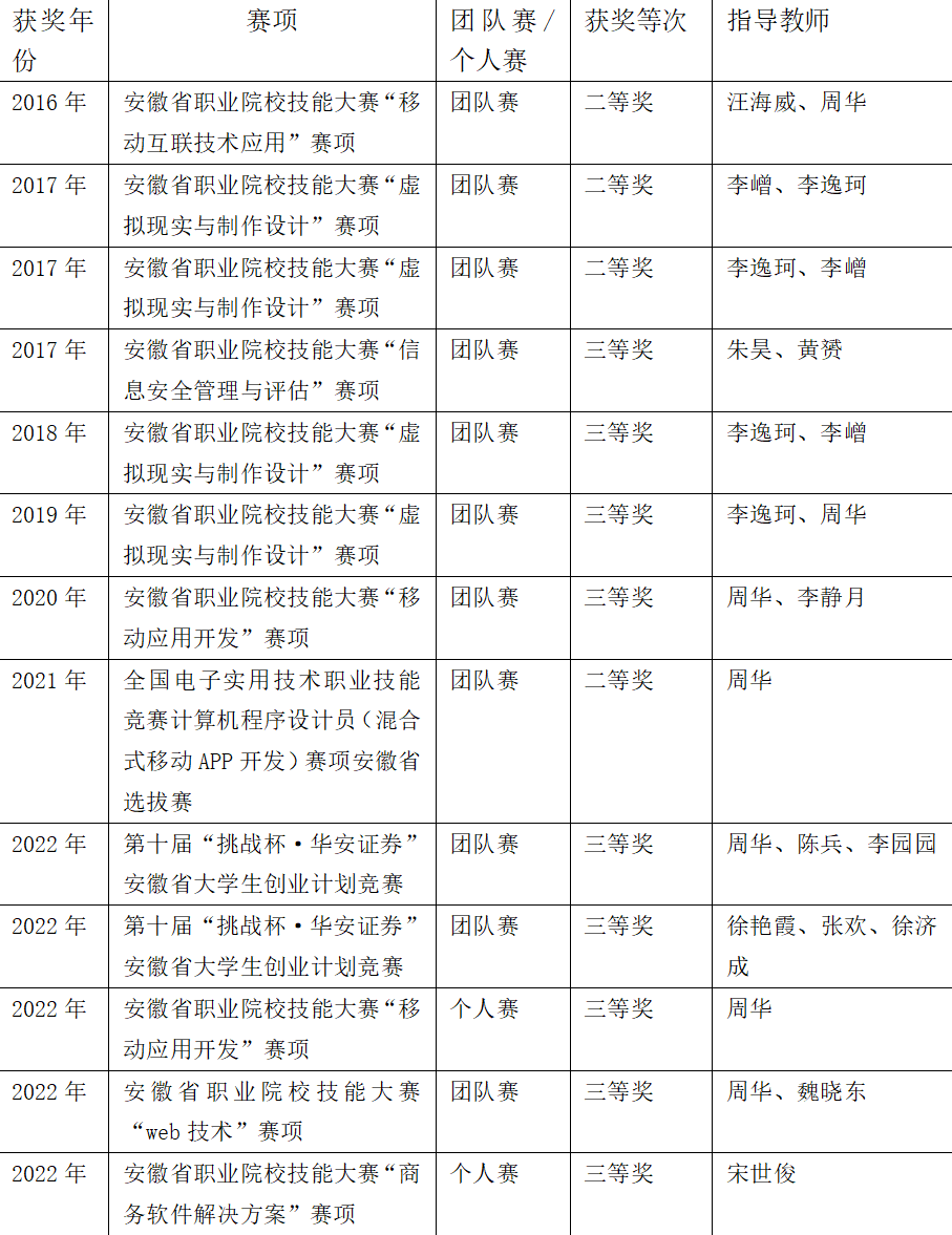 移动应用开发专业:学习内容与就业方向全面解析