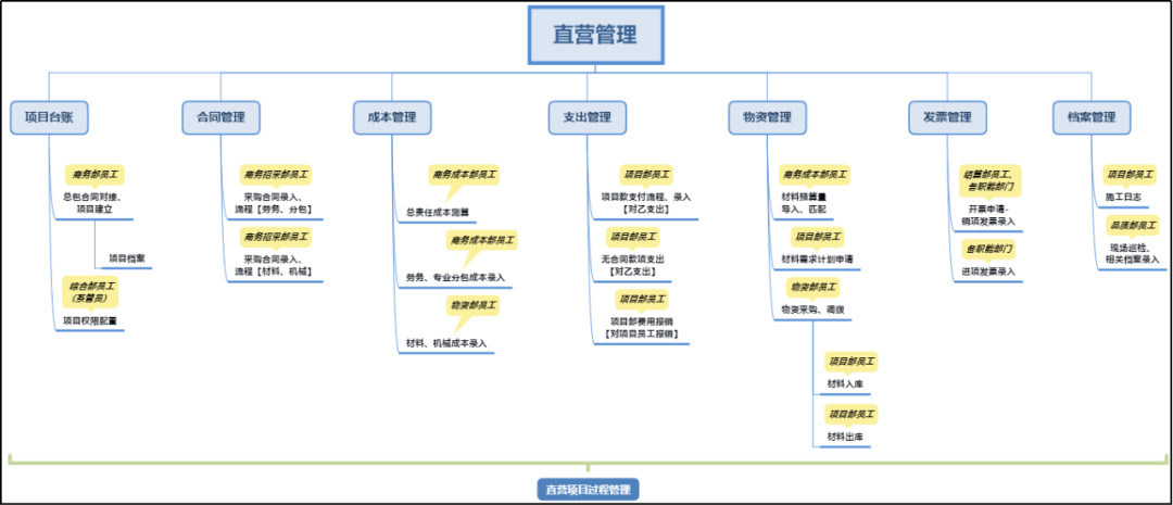 桂林甄泰建筑与众和软件携手推进信息化管理升级,让数据驱动决策