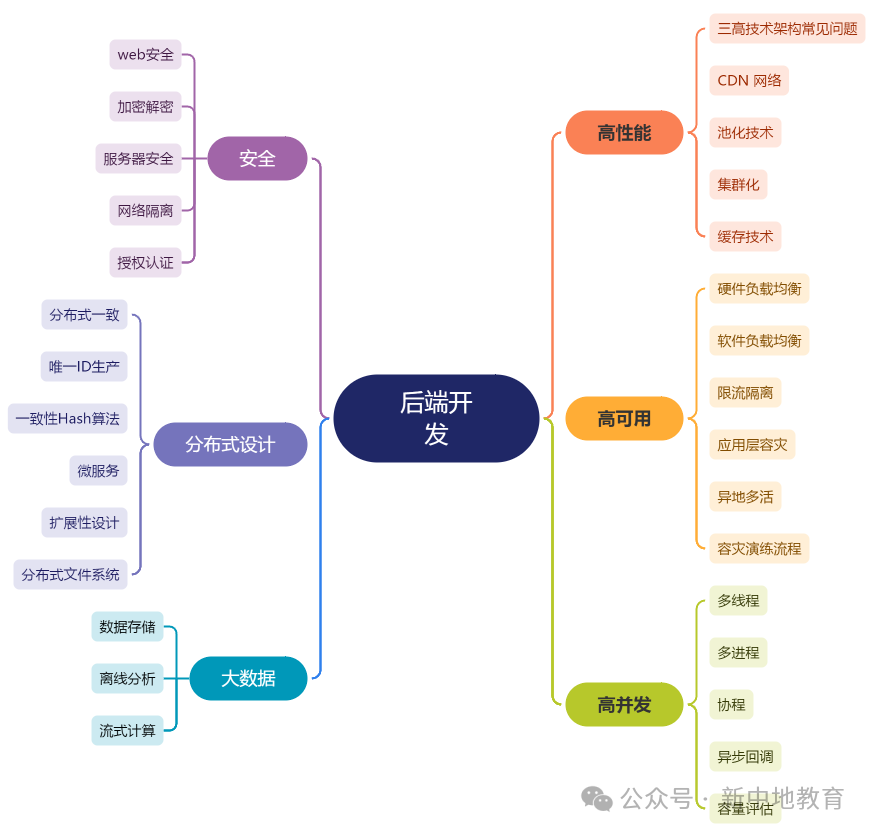 月薪未达20K?掌握这些WebGIS系统技术栈,助你快速提升职业竞争力