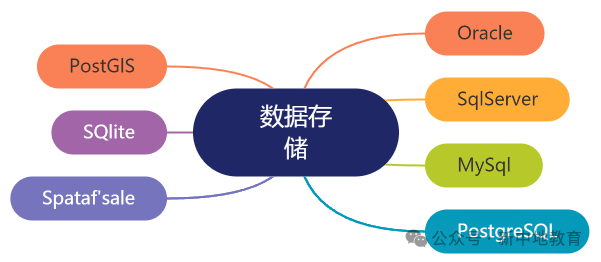 月薪未达20K?掌握这些WebGIS系统技术栈,助你快速提升职业竞争力