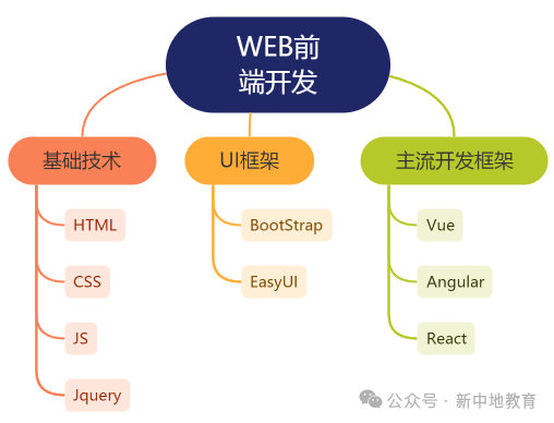 月薪未达20K?掌握这些WebGIS系统技术栈,助你快速提升职业竞争力