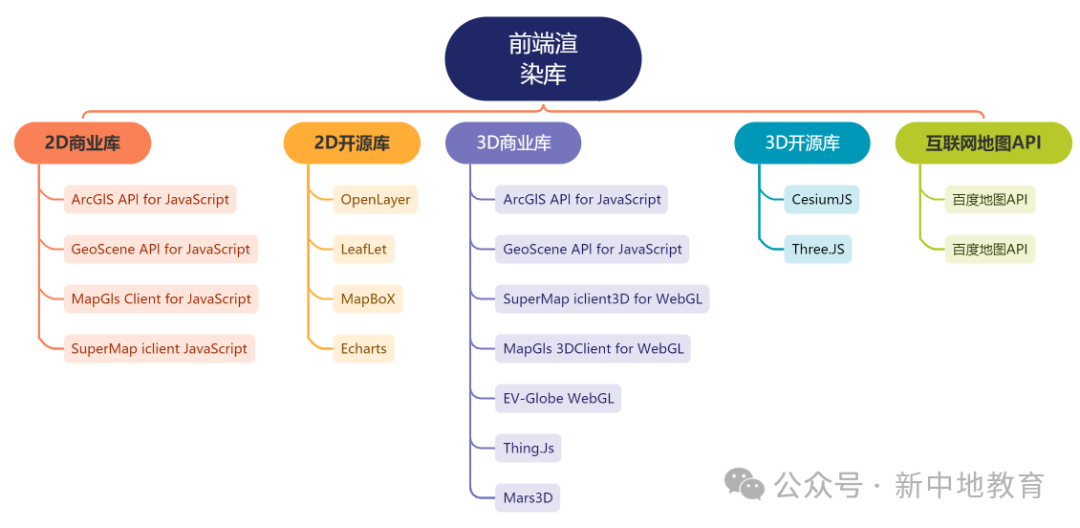 月薪未达20K?掌握这些WebGIS系统技术栈,助你快速提升职业竞争力