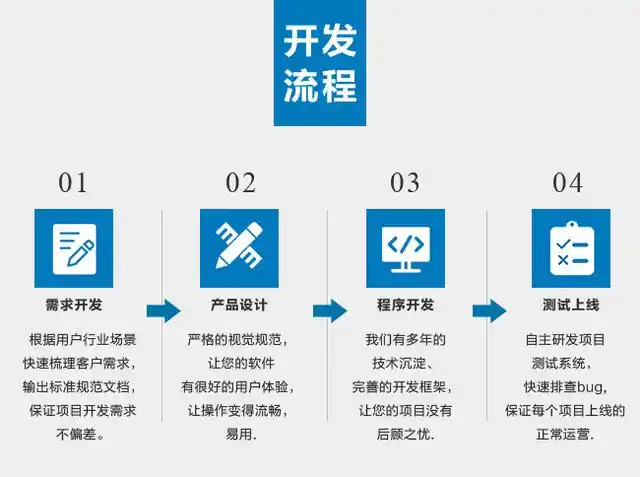 北京市软件开发公司推荐:专业定制软件开发服务