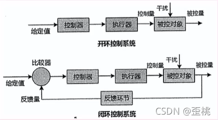 系统架构师必读:软件架构设计概述、构建、视图与基本架构风格详解