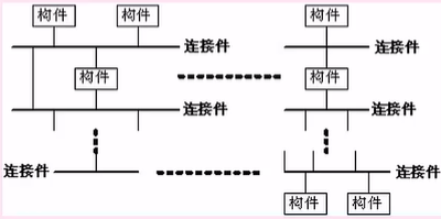 系统架构师必读:软件架构设计概述、构建、视图与基本架构风格详解