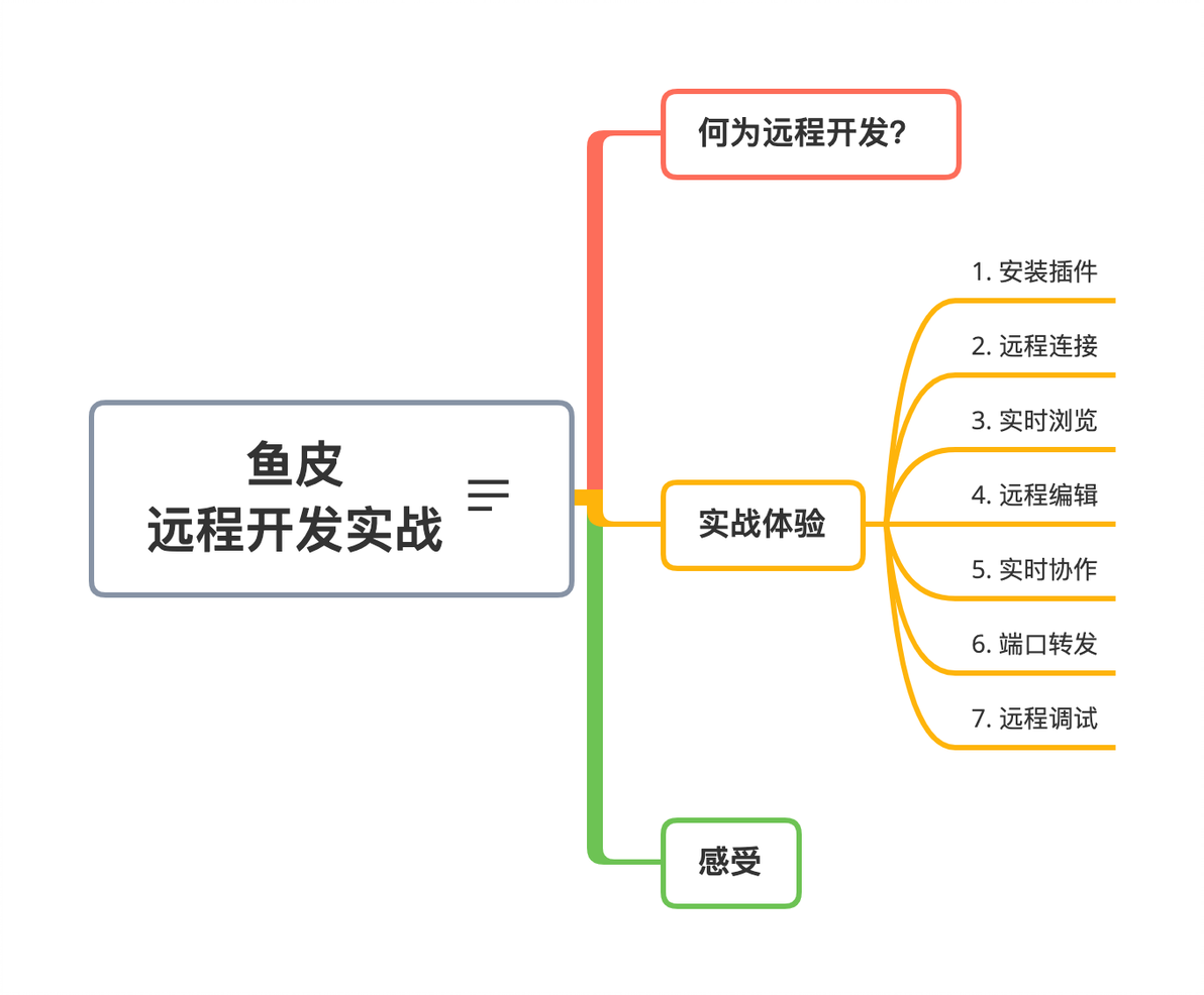 手把手体验远程开发:高效便捷的开发新方式 – 哔哩哔哩